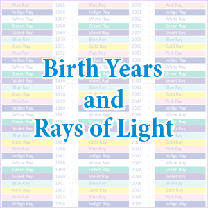 Birth Years and Rays